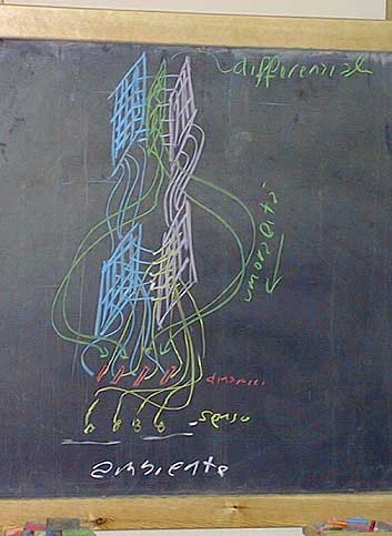 Un modulo del modello risonante