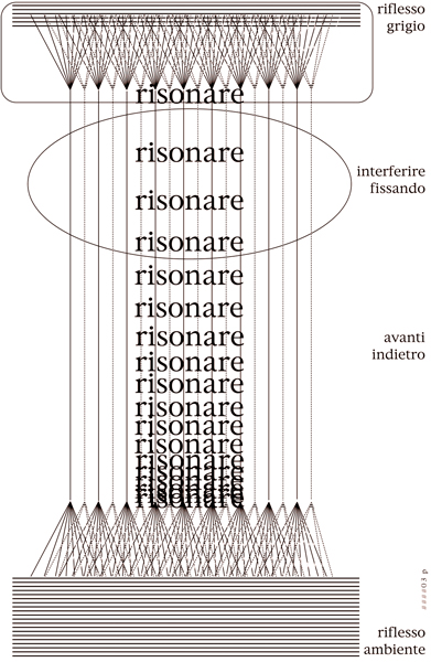 Risonanza
