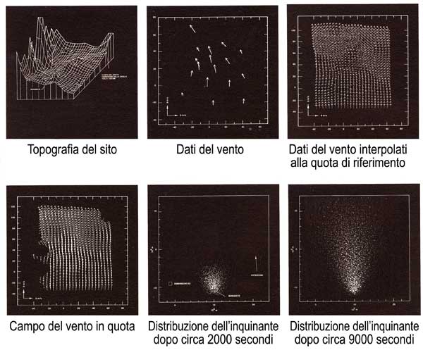 Alcune risposte grafiche dell’analisi di un rilascio simulato