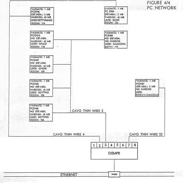 Rete dei Personal Computer